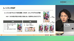 ���������꡼ No.016�Υ���ͥ������ / �ʹ֤��AI�Τۤ�����å����ꡩ �ֳإޥ��פǿ������ɤΥХ��Ĵ�����®���ĳμ¤ˤ��뤿��Ρ�AI��ȯ��ˡ�ɤȤϡ�CEDEC 2024��