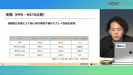 ���������꡼ No.019�Υ���ͥ������ / �ʹ֤��AI�Τۤ�����å����ꡩ �ֳإޥ��פǿ������ɤΥХ��Ĵ�����®���ĳμ¤ˤ��뤿��Ρ�AI��ȯ��ˡ�ɤȤϡ�CEDEC 2024��