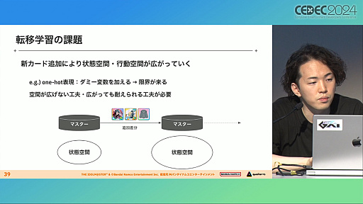 ���������꡼ No.020�Υ���ͥ������ / �ʹ֤��AI�Τۤ�����å����ꡩ �ֳإޥ��פǿ������ɤΥХ��Ĵ�����®���ĳμ¤ˤ��뤿��Ρ�AI��ȯ��ˡ�ɤȤϡ�CEDEC 2024��