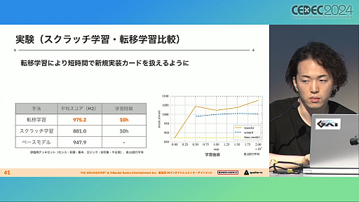 ���������꡼ No.022�Υ���ͥ������ / �ʹ֤��AI�Τۤ�����å����ꡩ �ֳإޥ��פǿ������ɤΥХ��Ĵ�����®���ĳμ¤ˤ��뤿��Ρ�AI��ȯ��ˡ�ɤȤϡ�CEDEC 2024��