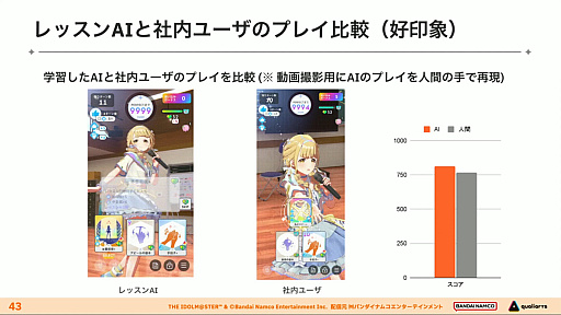 ���������꡼ No.023�Υ���ͥ������ / �ʹ֤��AI�Τۤ�����å����ꡩ �ֳإޥ��פǿ������ɤΥХ��Ĵ�����®���ĳμ¤ˤ��뤿��Ρ�AI��ȯ��ˡ�ɤȤϡ�CEDEC 2024��