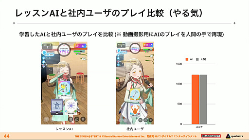 ���������꡼ No.024�Υ���ͥ������ / �ʹ֤��AI�Τۤ�����å����ꡩ �ֳإޥ��פǿ������ɤΥХ��Ĵ�����®���ĳμ¤ˤ��뤿��Ρ�AI��ȯ��ˡ�ɤȤϡ�CEDEC 2024��