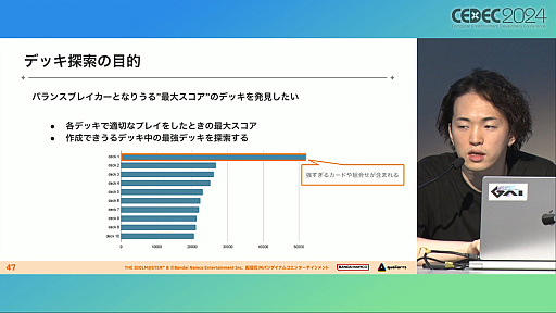 ���������꡼ No.025�Υ���ͥ������ / �ʹ֤��AI�Τۤ�����å����ꡩ �ֳإޥ��פǿ������ɤΥХ��Ĵ�����®���ĳμ¤ˤ��뤿��Ρ�AI��ȯ��ˡ�ɤȤϡ�CEDEC 2024��