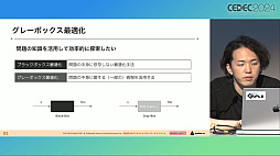 ���������꡼ No.027�Υ���ͥ������ / �ʹ֤��AI�Τۤ�����å����ꡩ �ֳإޥ��פǿ������ɤΥХ��Ĵ�����®���ĳμ¤ˤ��뤿��Ρ�AI��ȯ��ˡ�ɤȤϡ�CEDEC 2024��