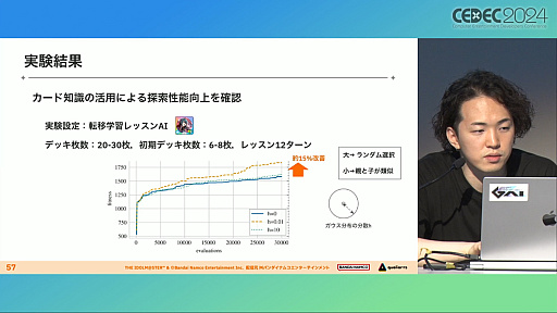 ���������꡼ No.033�Υ���ͥ������ / �ʹ֤��AI�Τۤ�����å����ꡩ �ֳإޥ��פǿ������ɤΥХ��Ĵ�����®���ĳμ¤ˤ��뤿��Ρ�AI��ȯ��ˡ�ɤȤϡ�CEDEC 2024��