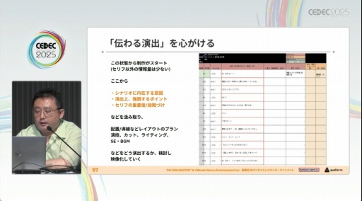 ���������꡼ No.018�Υ���ͥ������ / �ֳرॢ���ɥ�ޥ������פΥ��ߥ夬�Ǥ���ޤǡ��������Ǥ⡤��Фȹ��פǥ����ɥ뤿�����굱�����뤿��ˡ�CEDEC 2025��