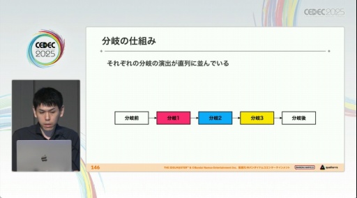 ���������꡼ No.039�Υ���ͥ������ / �ֳرॢ���ɥ�ޥ������פΥ��ߥ夬�Ǥ���ޤǡ��������Ǥ⡤��Фȹ��פǥ����ɥ뤿�����굱�����뤿��ˡ�CEDEC 2025��