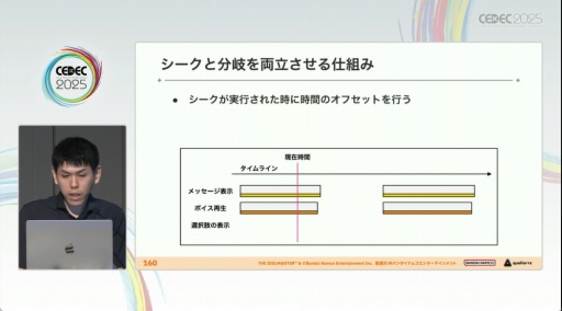 ���������꡼ No.042�Υ���ͥ������ / �ֳرॢ���ɥ�ޥ������פΥ��ߥ夬�Ǥ���ޤǡ��������Ǥ⡤��Фȹ��פǥ����ɥ뤿�����굱�����뤿��ˡ�CEDEC 2025��