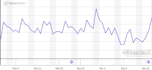 ���������꡼ No.008�Υ���ͥ������ / ���ޥۥ�����Υ�����ʬ�ϡ�2024ǯ12��12����12��18���ˡ�7��Ϣ³��1�̤ϡ֥ݥ��ݥ��ס�Ʊ�����ȥ�Τ��ޤ��ޤʥǡ�����Ҳ�