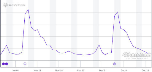 ���������꡼ No.009�Υ���ͥ������ / ���ޥۥ�����Υ�����ʬ�ϡ�2024ǯ12��12����12��18���ˡ�7��Ϣ³��1�̤ϡ֥ݥ��ݥ��ס�Ʊ�����ȥ�Τ��ޤ��ޤʥǡ�����Ҳ�