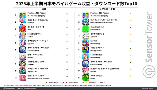 ���������꡼ No.002�Υ���ͥ������ / �֥ݥ��ݥ��ס�2025ǯ��Ⱦ���Υ�Х��륲������ס�����������ɿ�1�̤�ã������Ĺ�̤Ǥϡ�G������ �������ʥ�פ����ʤ���Ω�ķ���