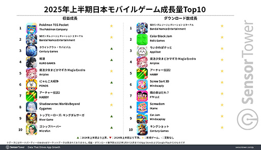 ���������꡼ No.003�Υ���ͥ������ / �֥ݥ��ݥ��ס�2025ǯ��Ⱦ���Υ�Х��륲������ס�����������ɿ�1�̤�ã������Ĺ�̤Ǥϡ�G������ �������ʥ�פ����ʤ���Ω�ķ���