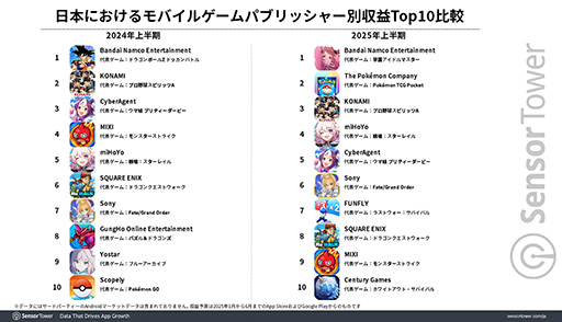 ���������꡼ No.004�Υ���ͥ������ / �֥ݥ��ݥ��ס�2025ǯ��Ⱦ���Υ�Х��륲������ס�����������ɿ�1�̤�ã������Ĺ�̤Ǥϡ�G������ �������ʥ�פ����ʤ���Ω�ķ���