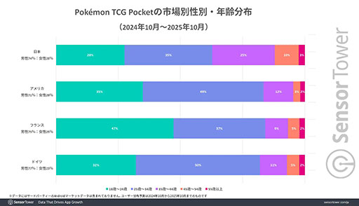 ���������꡼ No.006�Υ���ͥ������ / �֥ݥ��ݥ��ס���꡼������1ǯ�������߷�DL��9000���ʾ塤����12���ɥ�ʾ������Ū�ҥåȤ�Ͽ������������Υץ쥤�䡼�����礭�ʻٻ�������