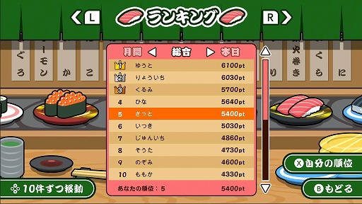 ���������꡼ No.004�Υ���ͥ������ / ���˥Х��������դ��ʤ�����ʤ��礭�������SUSHI ����å� ����饤��ס�ͽ����դ򳫻�