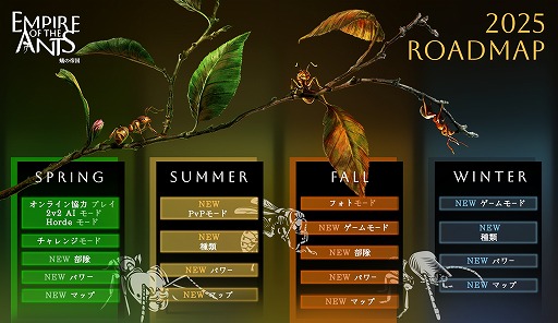 ���������꡼ No.001�Υ���ͥ������ / PS5�ǡֵ¤����-Empire of the Ants��20���֤˵ڤ֥����ڡ���⡼�ɤ����ͽ�ꡣ2025ǯ�γ�ȯ�����ɥޥåפ����