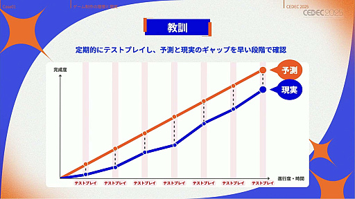 ���������꡼ No.019�Υ���ͥ������ / ����ǥ��������೫ȯ�Ԥ����ۤȸ��¤����줿���å����ȡ������Υ�����ƥ����åפ��Ҳ𤵤줿���å������ݡ��ȡ�CEDEC 2025��