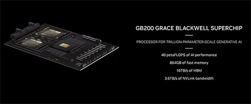 ���������꡼ No.005�Υ���ͥ������ / NVIDIA�������奵���С�����GPU�������ƥ������Blackwell�פ�ȯɽ��1�ѥå�������2���GPU��������ܤ������GPU