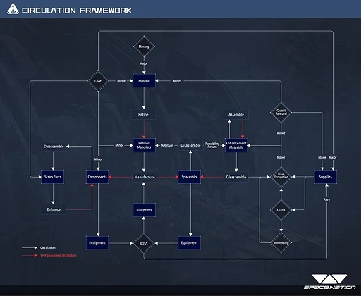 ꡼ No.005 | GDC 2024ϡ֥ǥڥǥ󥹡ǥפΥåҴĤȤWeb3MMORPGSpace Nation Onlineפ褤ܳʻư