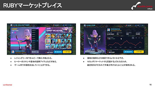 画像ギャラリー No.010のサムネイル画像 / 月刊ブロックチェーンゲーム通信 第5号。今回の分析ターゲットは「Heroes of Mavia」