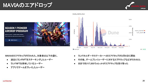 画像ギャラリー No.012のサムネイル画像 / 月刊ブロックチェーンゲーム通信 第5号。今回の分析ターゲットは「Heroes of Mavia」