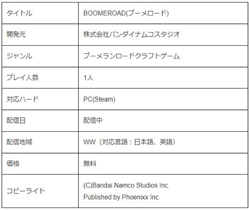 ���������꡼ No.016�Υ���ͥ������ / ��DORONKOWANKO�ס�BOOMEROAD�ס�NOTTOLOT�פ�Steam��̵���ۿ����ϡ��Х�����ʥॳ����������2023ǯ�ٿ��͸����ץ���������