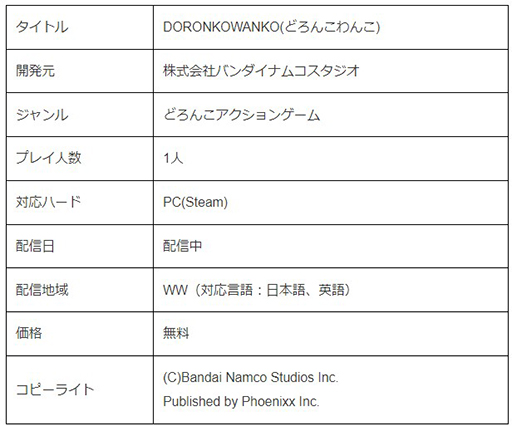 ���������꡼ No.017�Υ���ͥ������ / ��DORONKOWANKO�ס�BOOMEROAD�ס�NOTTOLOT�פ�Steam��̵���ۿ����ϡ��Х�����ʥॳ����������2023ǯ�ٿ��͸����ץ���������