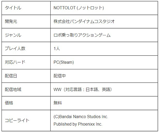 ���������꡼ No.018�Υ���ͥ������ / ��DORONKOWANKO�ס�BOOMEROAD�ס�NOTTOLOT�פ�Steam��̵���ۿ����ϡ��Х�����ʥॳ����������2023ǯ�ٿ��͸����ץ���������