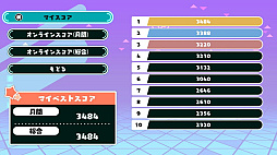 ロロパズミクス