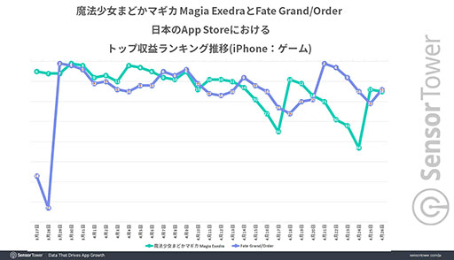 ꡼ No.004 | ˡޤɤޥ Magia Exedraס꡼1Ǽץ󥭥󥰥ȥå1015ֵϿSensor TowerʬϥݡȤ