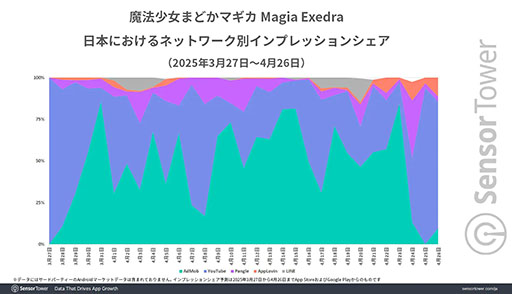 ꡼ No.006 | ˡޤɤޥ Magia Exedraס꡼1Ǽץ󥭥󥰥ȥå1015ֵϿSensor TowerʬϥݡȤ