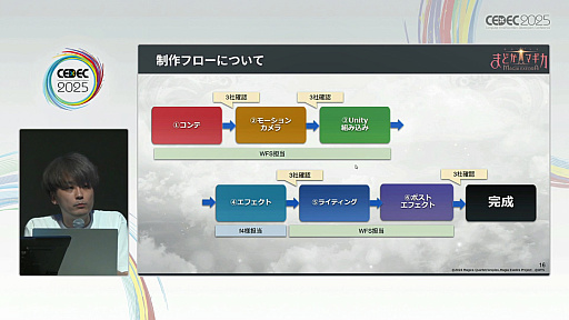 ꡼ No.006 | ֤ޤɤޥ Magia ExedraɬФŰ˶ûǤ˥̥Ϥ뤫ΤCEDEC 2025