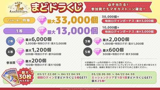 画像ギャラリー No.003のサムネイル画像 / 「魔法少女まどか☆マギカ Magia Exedra」×〈物語〉シリーズコラボ前編を開始。新限定★5キオクとして,忍野 忍&八九寺真宵が登場