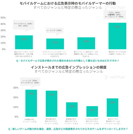 ꡼ No.006 | ݡȡ2024ǯȾΥԾΥݥåȥ饤ȡפSensor TowerƹեޥåȤФ봶ʬϤ