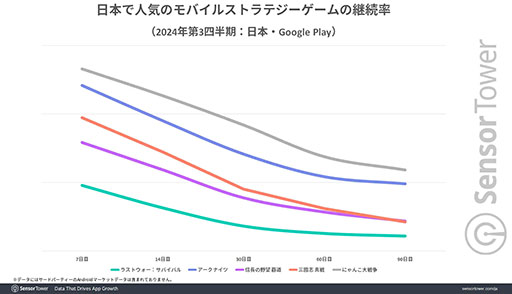 ���������꡼ No.005�Υ���ͥ������ / ��Х��륹�ȥ�ƥ���������Ǥϡ֥饹�ȥ����������Х��Х�פι�Ĵ��������Sensor Tower��ʬ�ϥ�ݡ��Ȥ�������