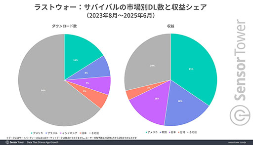 ���������꡼ No.002�Υ���ͥ������ / �֥饹�ȥ����������Х��Х�ס�������Ĺ�̤ˤ����ơ֥ݥ��ݥ���Ķ���������򸫤��롣Sensor Tower��ʬ�ϥ�ݡ��Ȥ�������