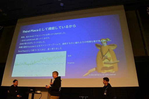 画像ギャラリー No.010のサムネイル画像 / 「VRChat」の日本のクリエイターは,ほかのすべての国を足した数より多い!? 公式が日本でビジネス向けオフラインイベントを初開催