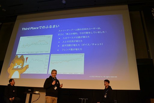 画像ギャラリー No.011のサムネイル画像 / 「VRChat」の日本のクリエイターは,ほかのすべての国を足した数より多い!? 公式が日本でビジネス向けオフラインイベントを初開催