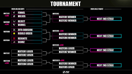 画像ギャラリー No.002のサムネイル画像 / 「PARAVOX」,公式eスポーツ大会「PARAVOX CHAMPIONSHIP INTERNATIONAL」の日本地域セカンドステージDAY1は10月6日開幕