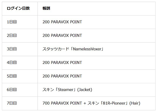 ���������꡼ No.007�Υ���ͥ������ / �ϥ����ԡ���TPS��PARAVOX�ס�Steam�ǥץ쥤�ƥ��Ȥˤƿ��ޥåס�SKY HEAVEN�פ���������ײ��Ǥ��륳��ƥ�ġ�UGC���ʳ�Ū�˳���