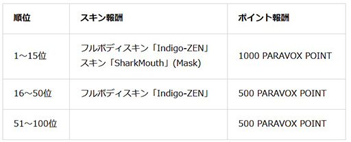 ���������꡼ No.008�Υ���ͥ������ / �ϥ����ԡ���TPS��PARAVOX�ס�Steam�ǥץ쥤�ƥ��Ȥˤƿ��ޥåס�SKY HEAVEN�פ���������ײ��Ǥ��륳��ƥ�ġ�UGC���ʳ�Ū�˳���