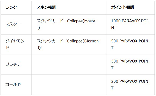 ���������꡼ No.009�Υ���ͥ������ / �ϥ����ԡ���TPS��PARAVOX�ס�Steam�ǥץ쥤�ƥ��Ȥˤƿ��ޥåס�SKY HEAVEN�פ���������ײ��Ǥ��륳��ƥ�ġ�UGC���ʳ�Ū�˳���