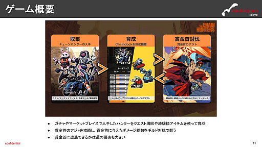 画像ギャラリー No.006のサムネイル画像 / 月刊ブロックチェーンゲーム通信 第11号。今回の分析ターゲットは「THE CHAIN HUNTERS」