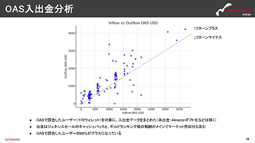 画像ギャラリー No.011のサムネイル画像 / 月刊ブロックチェーンゲーム通信 第11号。今回の分析ターゲットは「THE CHAIN HUNTERS」