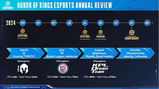 ꡼ No.002Υͥ / Honor of Kings׾޶100ɥΥ㥫륿ͥBlack Shrew Esports