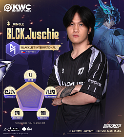 ꡼ No.001 | Honor of Kings World Cupפ715˳롣 ޶ۤ300ƥɥ