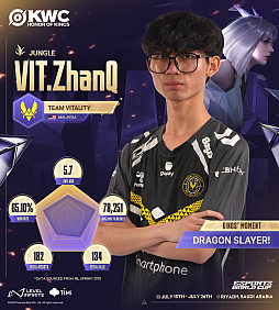 ꡼ No.006 | Honor of Kings World Cupפ715˳롣 ޶ۤ300ƥɥ