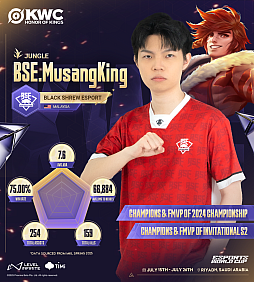 ꡼ No.009 | Honor of Kings World Cupפ715˳롣 ޶ۤ300ƥɥ