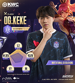 ꡼ No.010 | Honor of Kings World Cupפ715˳롣 ޶ۤ300ƥɥ