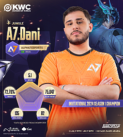 ꡼ No.011 | Honor of Kings World Cupפ715˳롣 ޶ۤ300ƥɥ